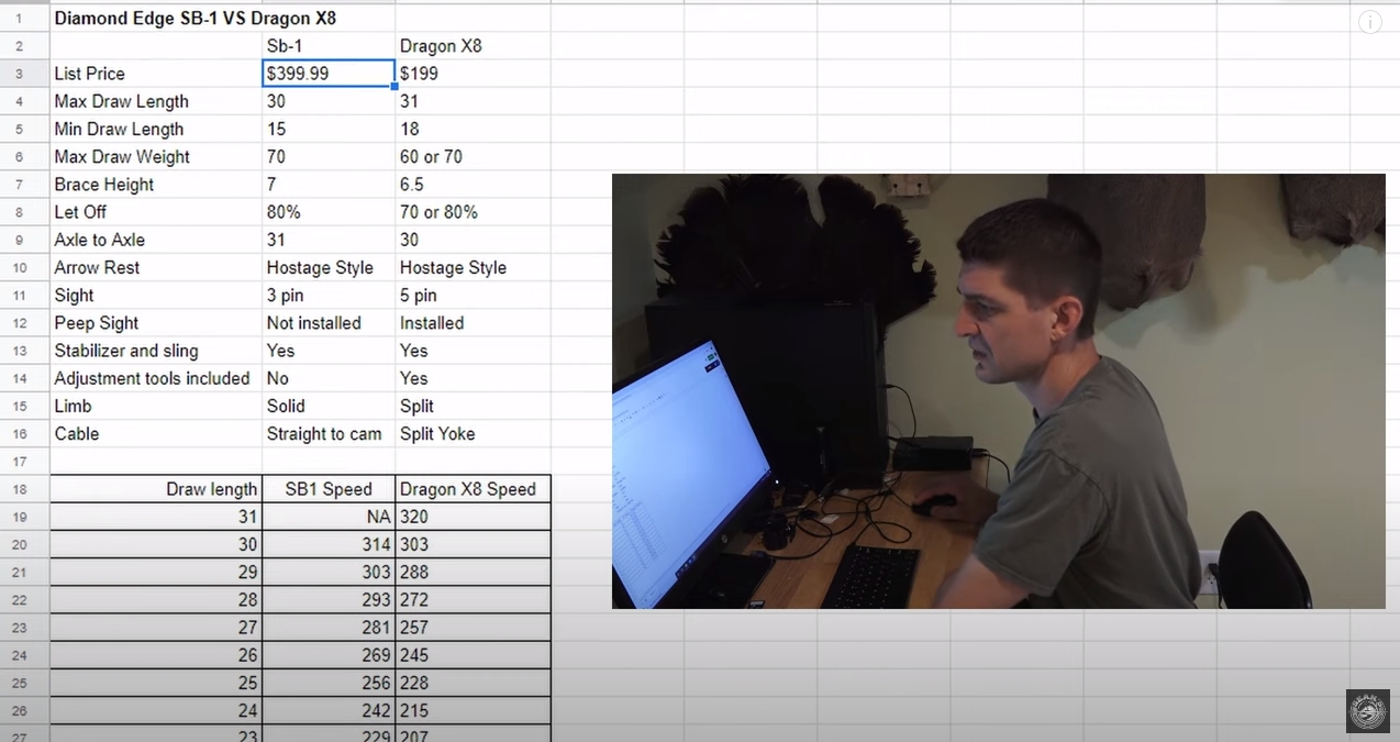 Diamond Edge SB1 VS Dragon X8 Compound bow Comparison Video by Sean, USA